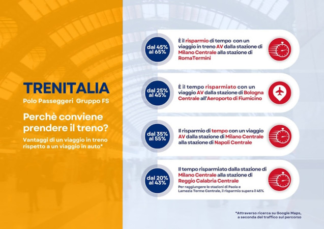 trenitalia conviene prendere il treno