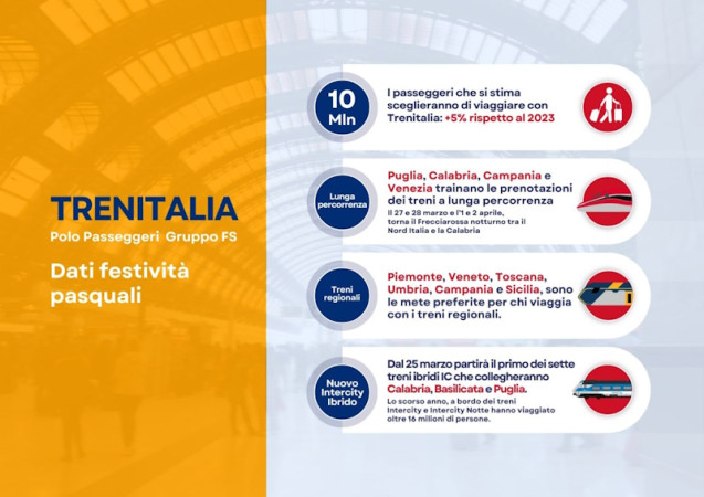 trenitalia festività pasquali