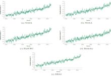 Dati Clima riscaldamento globale