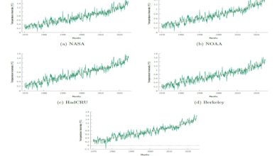 Dati Clima riscaldamento globale