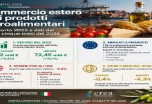 Export agroalimentare CREA 2026