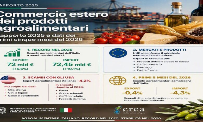 Export agroalimentare CREA 2026